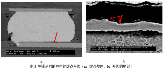 當這種焊墊進行高溫焊接時，作為可焊性保護層的金會迅速溶解到錫膏中去，而已經(jīng)被腐蝕氧化的鎳則無法與熔融的錫形成共化物(IMC)，導致焊點可靠性嚴重下降，只要稍微受外力影響即發(fā)生開裂-深圳宏力捷