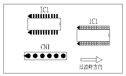 多芯插座、連接線組、腳間距密集的雙排腳手工插件IC，其長邊方向必須與過波峰方向平行，并且在前后最旁邊的腳上增加假焊盤或加大原焊盤的面積，以吸收拖尾焊錫解決連焊問題。