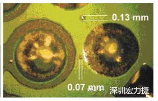 防止過波峰焊時錫珠彈出，造成短路。