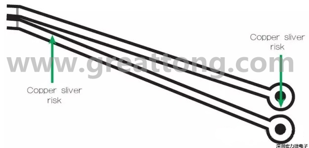 一個非常狹窄的裂片風險區域，例如圖中這個原始設計檔內的案例，在制造時可能不受控制地剝離，導致短路和良率問題。 