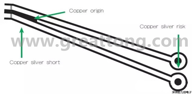 圖3 在這個案例中，化學蝕刻會改變狹窄裂片填充的形狀/尺寸；裂片剝離時會產生意料不到的碎屑或漂浮物。