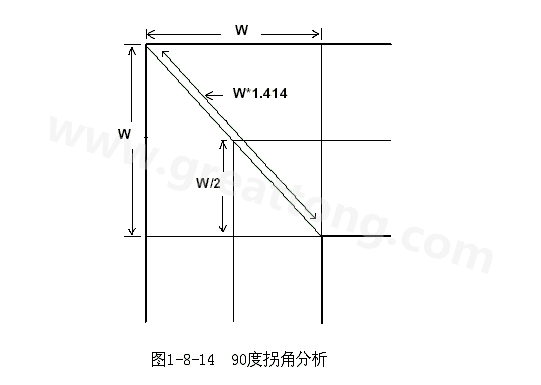 在W/2線長的時間內傳輸線阻抗變化到最小，再經過W/2時間又恢復到正常的阻抗，整個發生阻抗變化的時間極短，往往在10ps之內，這樣快而且微小的變化對一般的信號傳輸來說幾乎是可以忽略的。