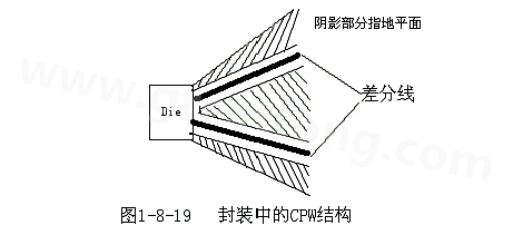 通過地平面的隔離也可以起到很好的屏蔽作用，這種結構在高頻的（10G以上）IC封裝PCB設計中經常會用采用，被稱為CPW結構，可以保證嚴格的差分阻抗控制（2Z0）