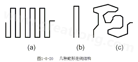 蛇形線是Layout中經常使用的一類走線方式。其主要目的就是為了調節延時，滿足系統時序設計要求。