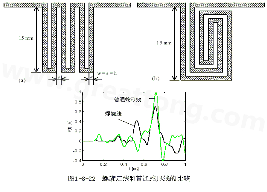 號在蛇形走線上傳輸時，相互平行的線段之間會發生耦合，呈差模形式，S越小，Lp越大，則耦合程度也越大。