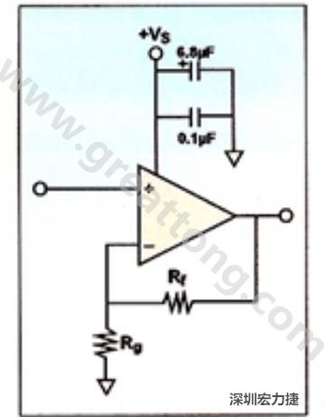 一個(gè)單電源放大器示例。如果使用雙電源放大器，則只需在其它電源上增加相同的旁路電容即可。
