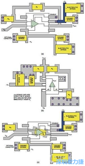 圖9. 同一運算放大器電路的布線區(qū)別。(a)SOIC封裝，(b)SOT-23封裝，(c)在PCB下面采用RF的SOIC封裝
