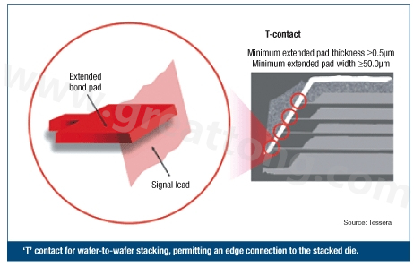 圖2：PCB設計師可建構一種‘T’型連接，以實現堆迭晶片的邊緣連接。
