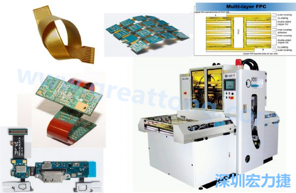 以可撓及易于立體結(jié)構(gòu)特性的FPC軟板與相關(guān)壓膜機(jī)。