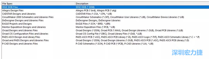 深圳宏力捷發(fā)現，AD是對導入第三人設計文件支持最好的，這里截取下AD導入功能對第三方設計軟件及其對應的文件后綴的說明。