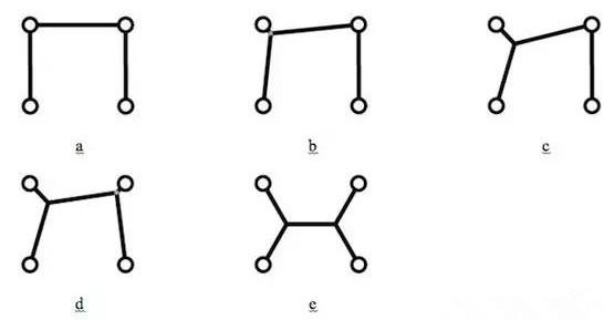 值得注意的是，只是按降序排序所有角度然后按這個(gè)順序增加新的頂點(diǎn)是行不通的，結(jié)果會(huì)更糟。