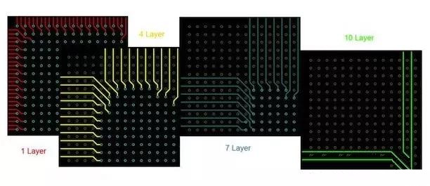 BGA布線。“從外圍到中心”的傳統(tǒng)方法。
