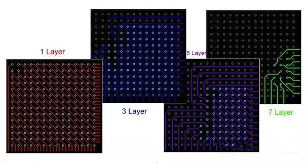  圖17：BGA布線。“從中心到外圍”的布線方法。
