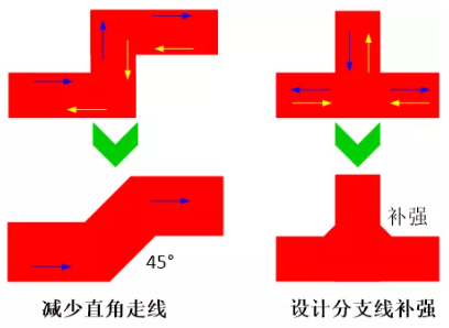 由于布線的彎角、分支太多造成傳輸線上阻抗不匹配，可以通過減少線路上的彎角及分支線或者避免直角走線及分支線補強來進行改善。