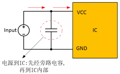  在電源和IC之間添加旁路電容器，以確保穩定的輸入電壓并濾除高頻噪聲。